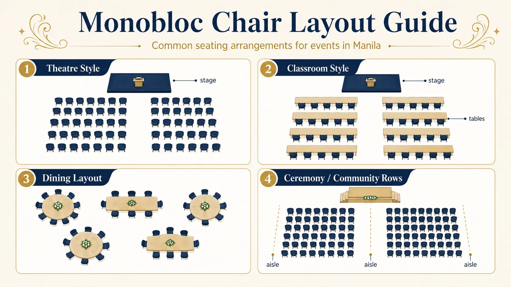 Monobloc chair layout guide showing theater, classroom, dining, and ceremony seating arrangements